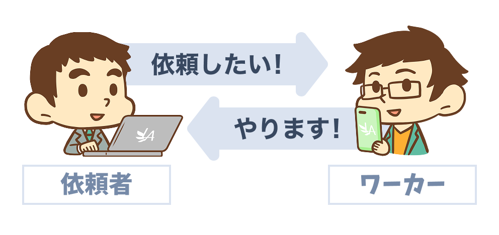 お仕事のマッチングイメージ画像